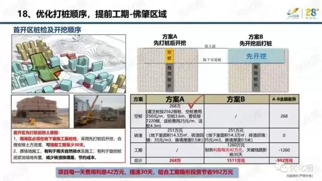 成本优化方案，成本优化项目案例