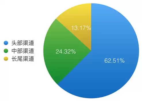 数据上云急需解决的重大问题是什么，数据上云急需解决的重大问题