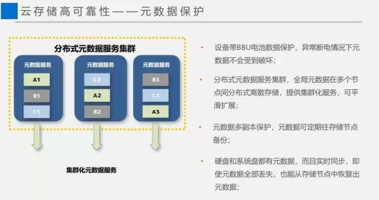 分布式存储的定义是什么,特性是什么