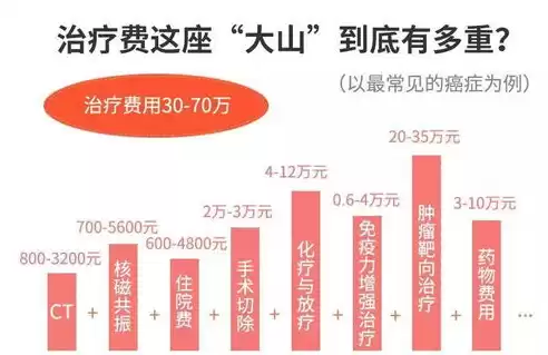 四川医保联网，四川医保服务平台角色认证