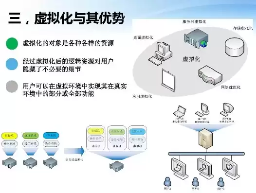 虚拟化基础原理讲解ppt，虚拟化基础原理讲解