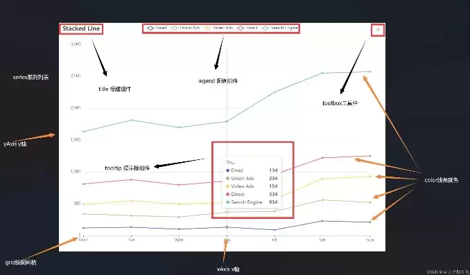 echarts可视化制作工具，echarts在线网页数据可视化工具