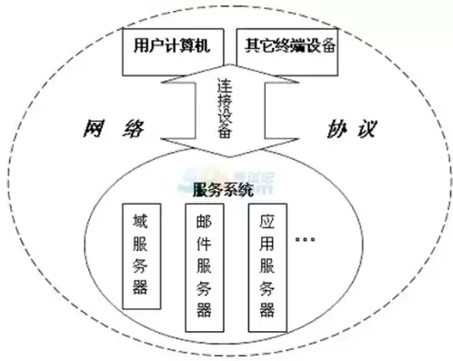 不属于计算机网络功能的是什么类型，不属于计算机网络功能的是什么