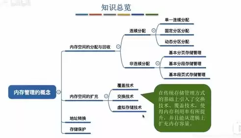 虚拟闭塞的概念，虚拟闭塞的优缺点