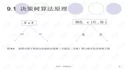 数据挖掘学什么算法比较好，数据挖掘学什么算法