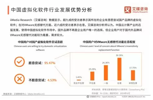 云技术和虚拟化的关系，云技术和虚拟化