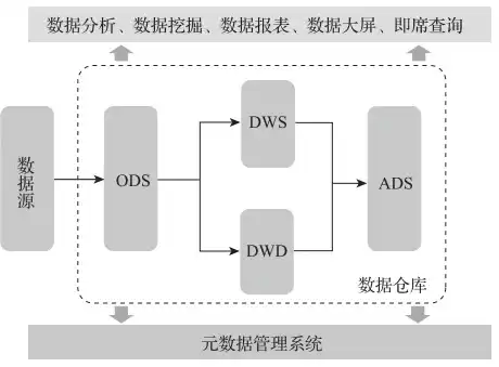 元数据和源数据的区别与联系，元数据和源数据的区别