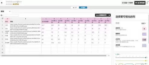 如何制作可视化动态数据展示图片，如何制作可视化动态数据展示