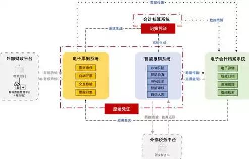 数据治理的过程，数据治理的整体流程是