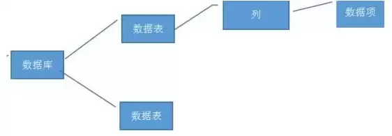 关系数据库是由什么组成的表格式，关系数据库是由什么组成的表格