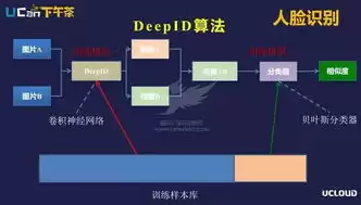 计算机视觉技术的应用场景，计算机视觉技术的应用