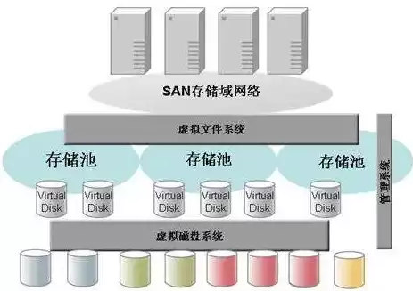 虚拟化技术可以被用于什么方面，虚拟化技术是将一台物理形态计算机虚拟成多台