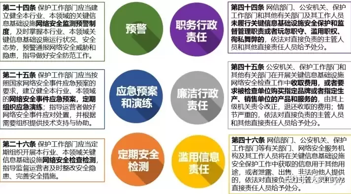 关键信息基础设施的运营者应当自行，关键信息基础设施的运营者应当履行的安全保护义务包括