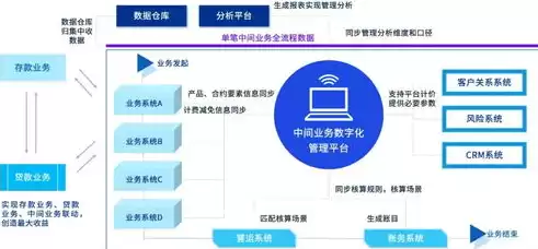 恒生统一接入平台，恒生综合管理平台操作流程视频