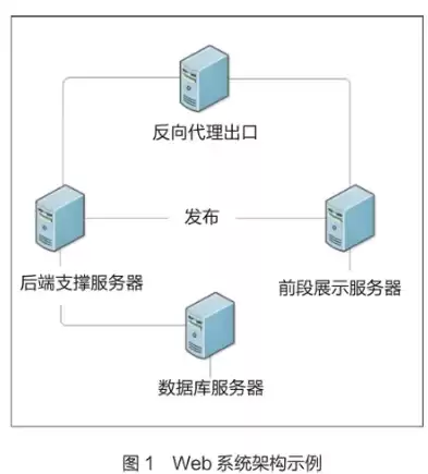 前端服务器和后端服务器的端口一样吗，前端服务器和后端服务器