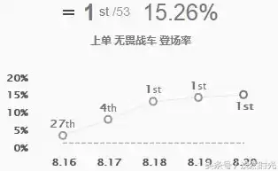 以下属于技术秘密的是，以下选项中哪些属于技术秘密