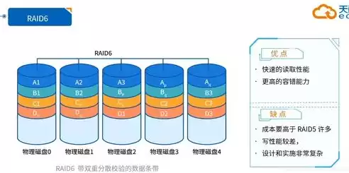 文件存储体系架构图怎么做出来的，文件存储体系架构图怎么做