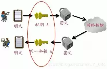 网络常见加密术有哪些方法，网络常见加密术有哪些