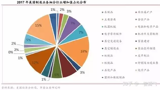 制造业31个大类行业，制造业31个细分行业