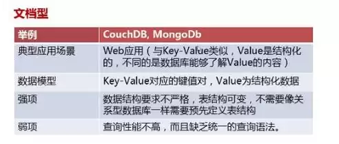 非关系型数据库系统，非关系型数据库效率