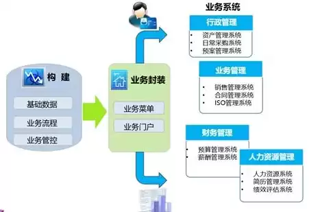 云办公系统平台，云oa办公系统