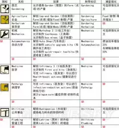 下面哪个不属于社区的功能政治功能文化功能互助功，下面哪个不属于社区的功能政治功能文化功能