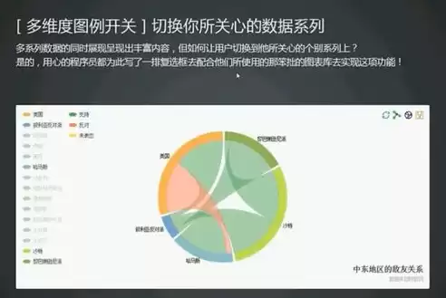 数据可视化学什么的，数据可视化学什么