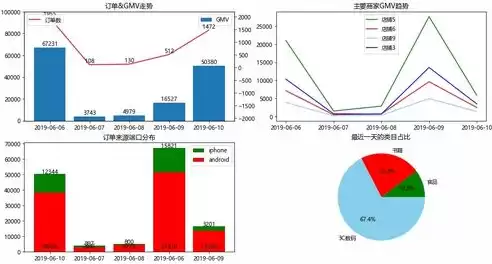 数据可视化学什么的，数据可视化学什么