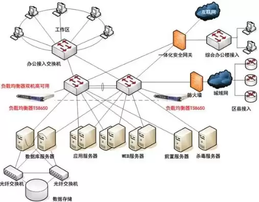 负载均衡和高并发，php负载均衡高并发