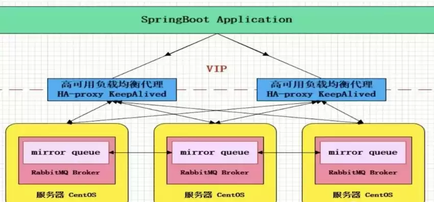 负载均衡和高并发，php负载均衡高并发