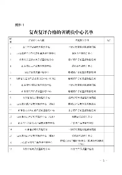 山东省质量技术监督局 特种作业查询中心，山东质监特种设备企业管理平台