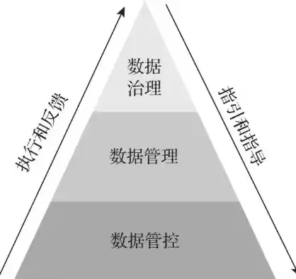 数据治理的数据实体和数据资源的关系，数据治理的数据实体和数据资源