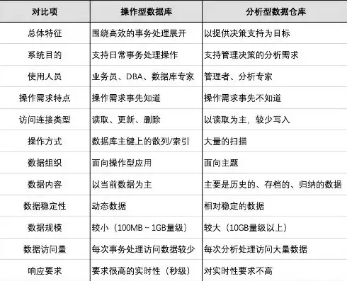 数据仓库的含义，数据仓库的解释有哪些内容