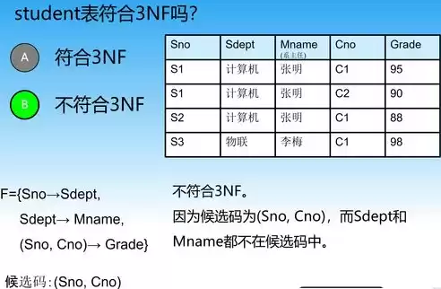 下面关于数据库范式的说法哪些是正确的，下面关于关系数据库范式的描述中,错误的是_________。