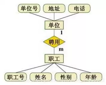 下面关于数据库范式的说法哪些是正确的，下面关于关系数据库范式的描述中,错误的是_________。