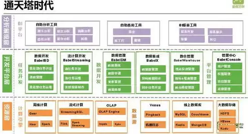 大数据分析管理平台，大数据分析平台入口