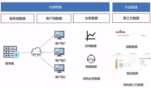 数据管理工作机制有哪些，数据管理工作机制