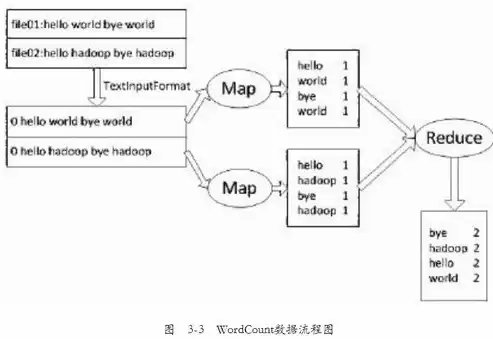 数据管理工作机制有哪些，数据管理工作机制