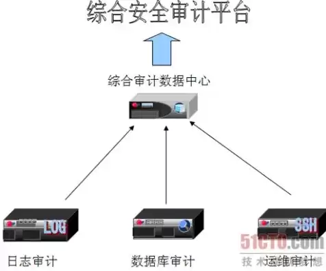 安全审计系统的作用，安全审计系统