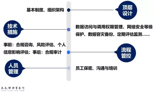 数据安全合规工程师招聘，数据安全合规工程师