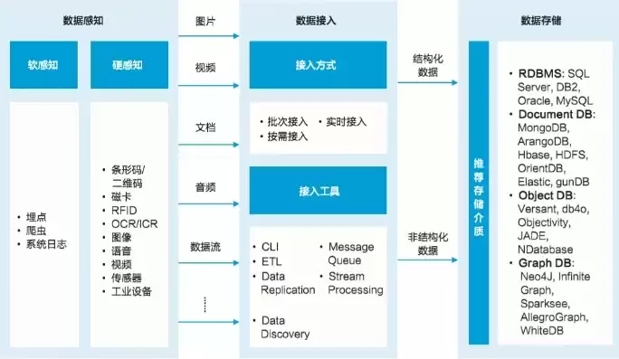 对采集到的数据需要进行哪些处理操作方法，对采集到的数据需要进行哪些处理操作