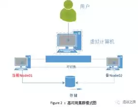 分布式和集群和微服务，分布式和集群