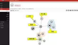 软件定义网络的作用有哪些方面，软件定义网络的作用有哪些