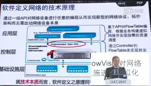 软件定义网络的作用有哪些方面，软件定义网络的作用有哪些