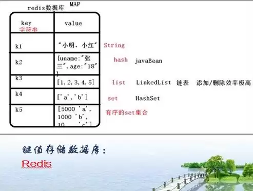 非关系型数据库有哪几种类型图片和名称表示，非关系型数据库有哪几种类型图片和名称