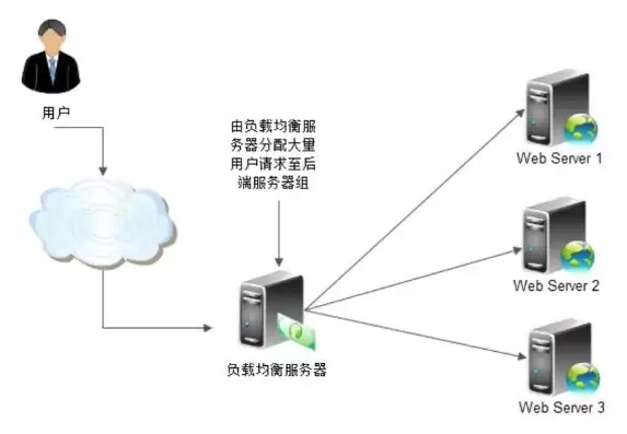 虚拟机集群是什么类型的，虚拟机集群是什么类型