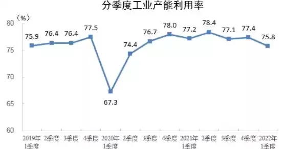 资源利用率是什么，资源利用率指标指什么体系