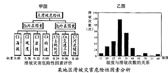 灾难恢复等级划分，灾难恢复等级