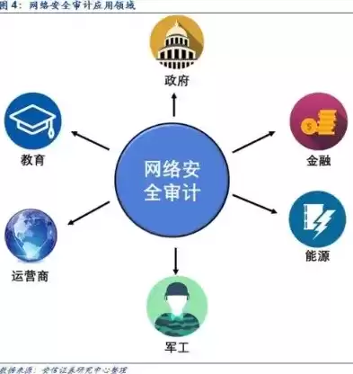 网络安全审计员面试，网络安全审计员