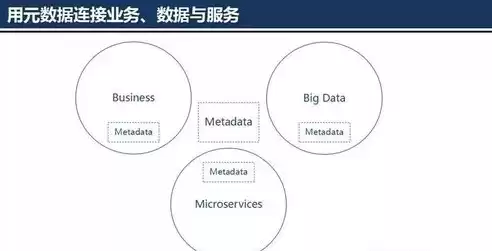 数据治理技术架构图，数据治理技术架构